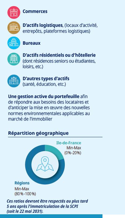 SCPI Amundi Immo France Territoires